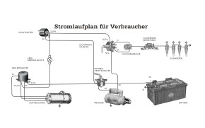 Poster Stromlaufplan für Traktoren